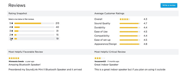 Reviews are first-hand experiences and testimonials of existing users